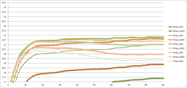 6mDish23cm_LNA0p25_ISO