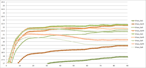 6mDish23cm_LNA0p2_ISO